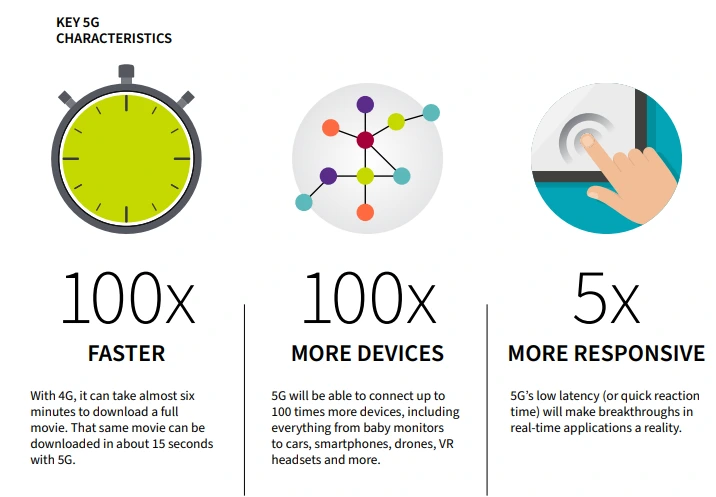 What Is 5G and Why Does It Matter?