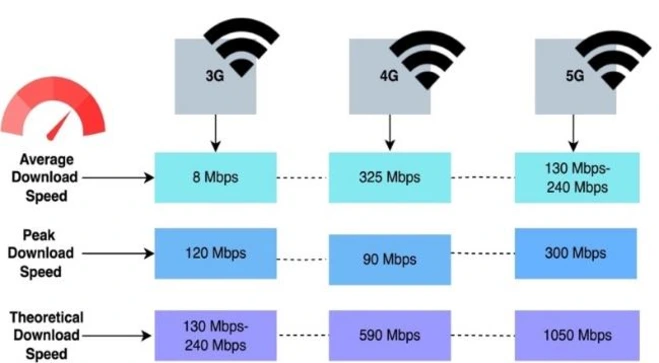 How 5G Improves Prepaid Phone Plans